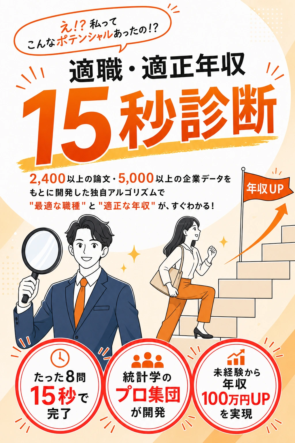適職・適正年収 15秒診断 — え!?私ってこんなポテンシャルあったの!? 2,400以上の論文・5,000以上の企業データをもとに開発した独自アルゴリズムで、最適な職種と適正な年収がすぐわかる。たった8問15秒で完了。統計学のプロ集団が開発。未経験から年収100万円UPを実現。
